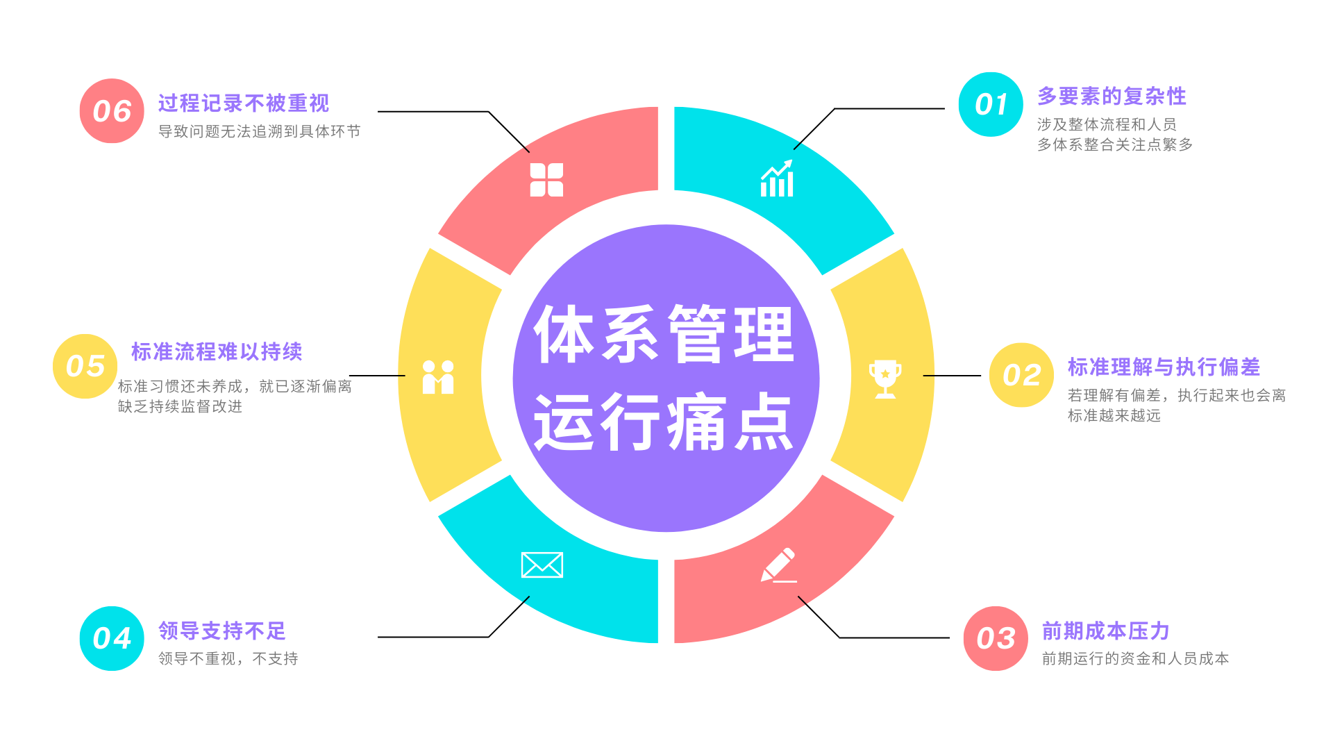 一图解释 为什么很多企业不愿意运行体系？